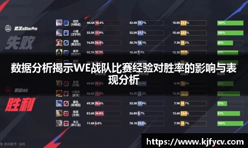 数据分析揭示WE战队比赛经验对胜率的影响与表现分析